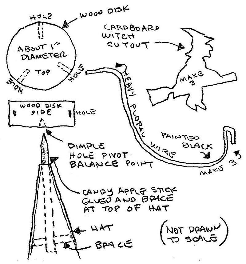 pivot balance flying witches drawing a.jpeg